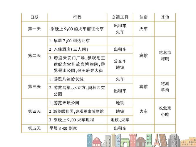 北京五日游最佳方案_北京五日游最佳方案和费用表格平平台