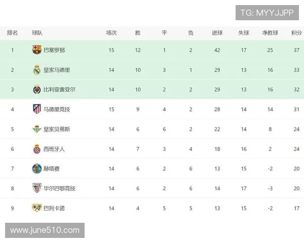 2015年西甲积分榜及赛季精彩赛事回顾