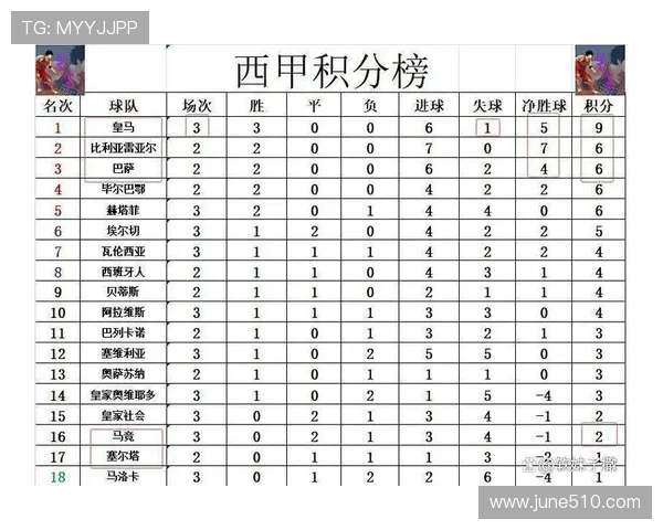 2017年西甲完整积分榜与各轮变化追踪 2017年西甲完整积分榜与各轮变化追踪