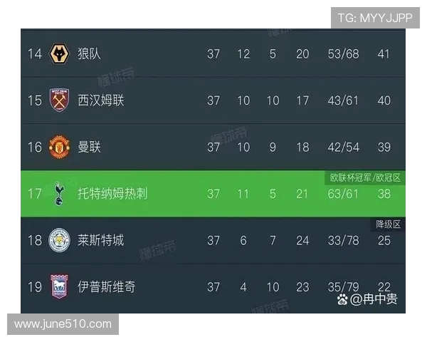 下赛季有资格参加欧冠的英超球队名单与预测