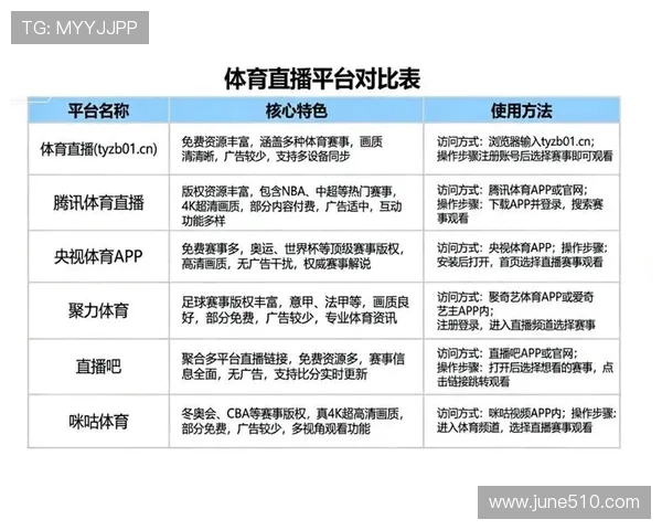 怎样免费看西甲直播视频？最新平台与操作指南
