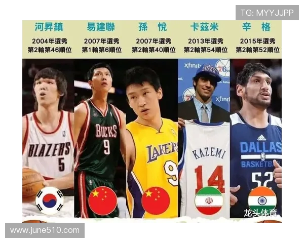 2024年NBA全明星赛名单公布新秀球员首次入选创历史 2024年NBA全明星赛名单公布新秀球员首次入选创历史